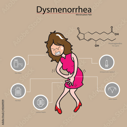 Dysmenorrhea