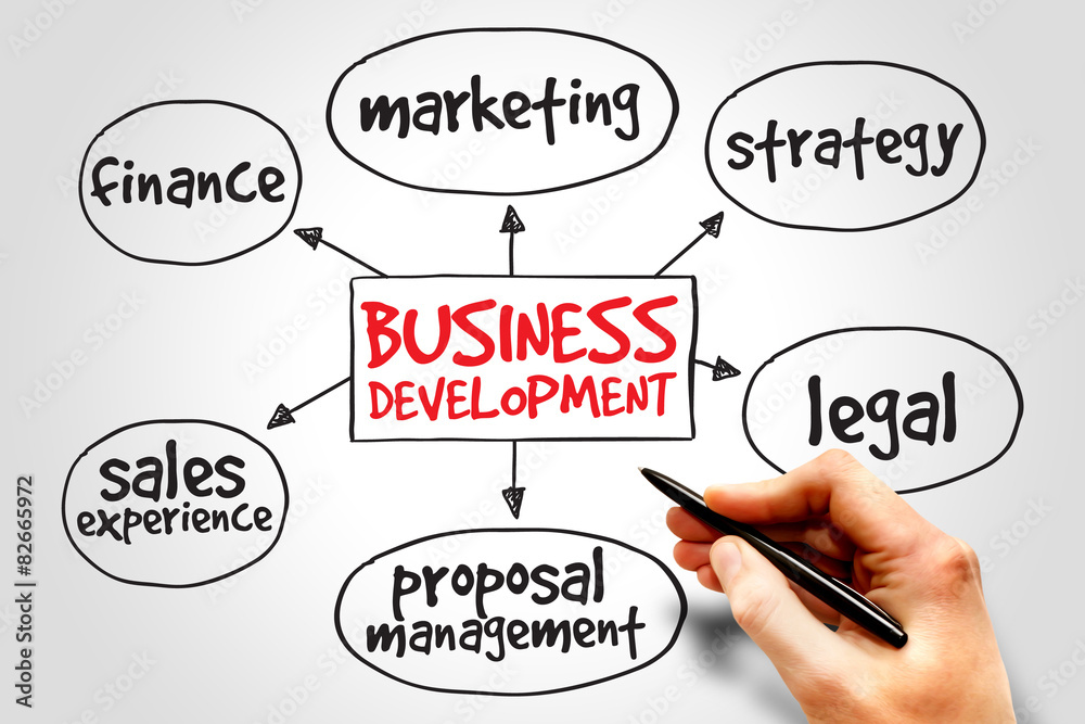 Business development mind map, business concept Business development mind map, business concept