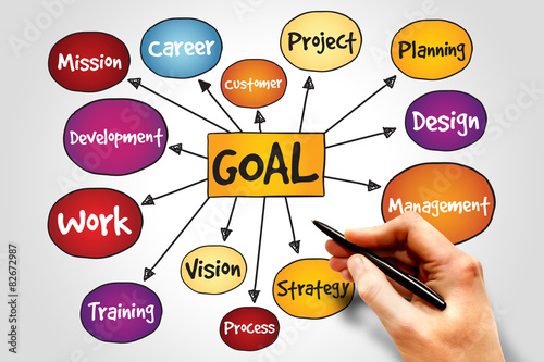 Goal Project management mind map, business concept