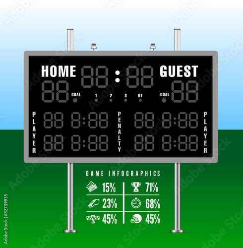 American football scoreboard with infographics