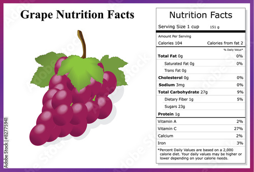 Grape Nutrition Facts