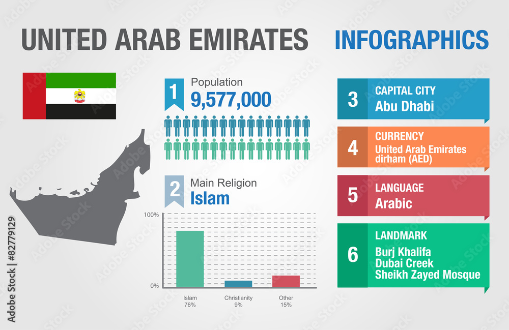 United Arab Emirates infographics, statistical data
