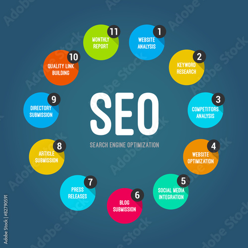 Search Engine Optimization SEO Process