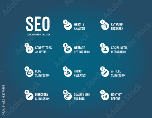 Search Engine Optimization SEO Process