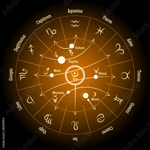 Astrological zodiac and planet signs. Planetary influence