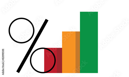 grafico istogramma con percentuale