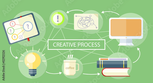 Creative Process Concept.
