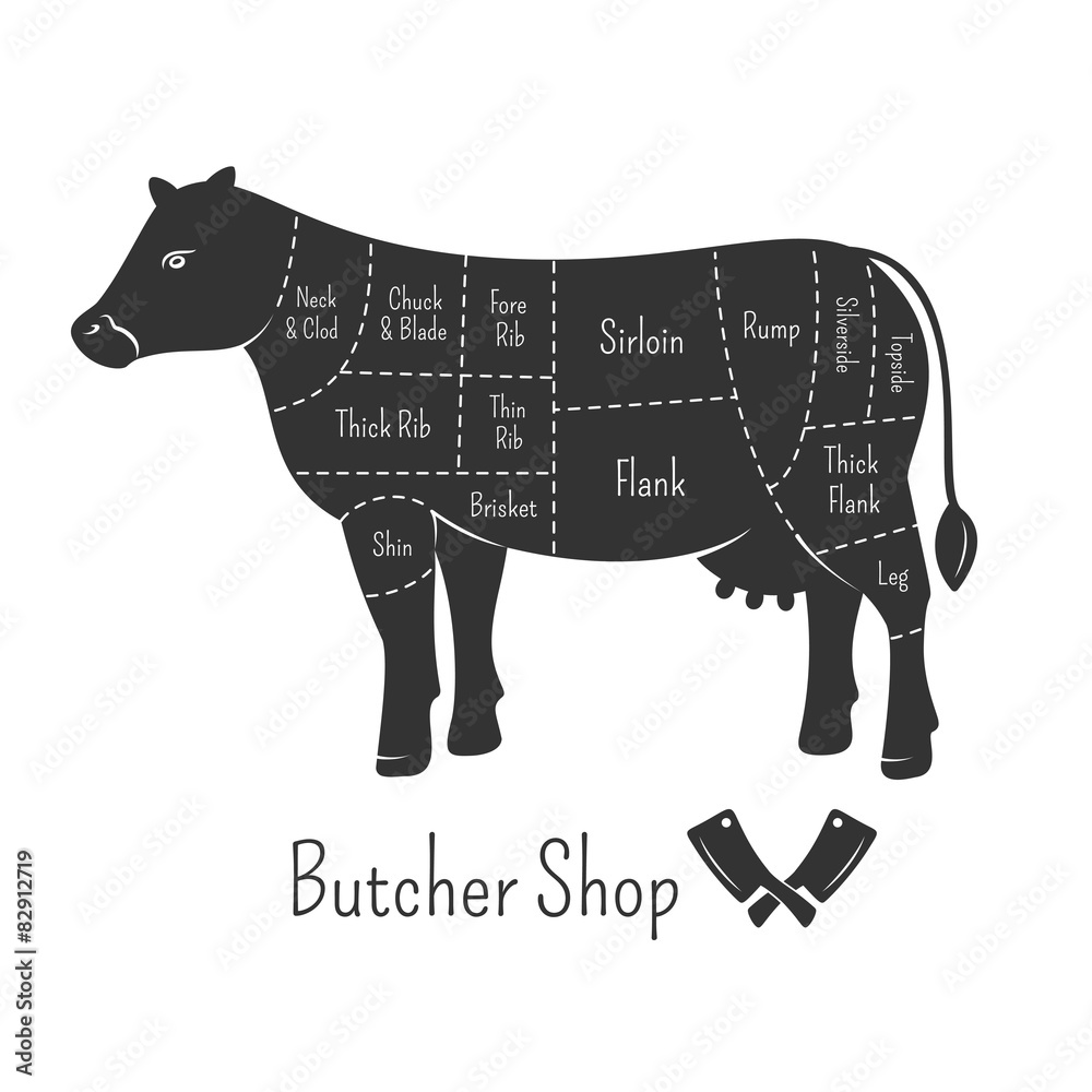 British cuts of beef diagram and butcher shop design Stock Vector ...