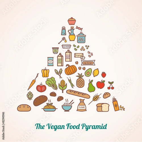 The vegan food pyramid