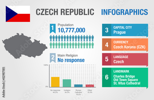 Czech Republic infographics, statistical data, Czech Republic
