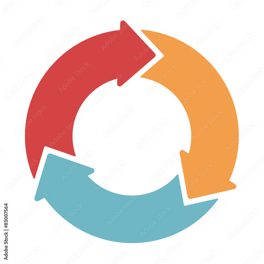 Ring diagram of three colored arrows.