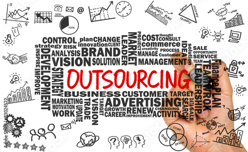 outsourcing with related word cloud handwritten on whiteboard