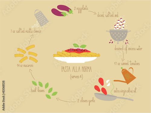 Pasta alla Norma recipe