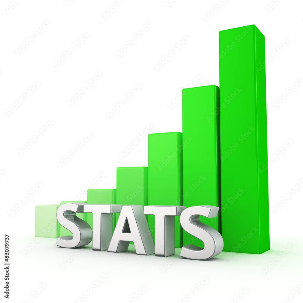 Growth of Stats
