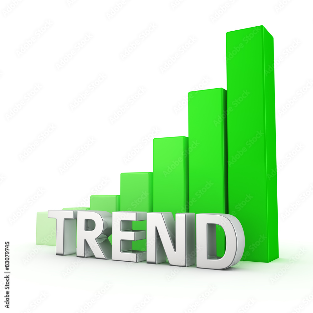 Growth of Trend Growth of Trend