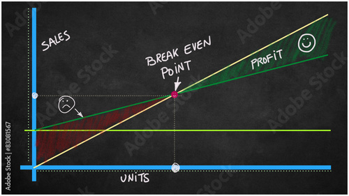 Break even point  and blackboard