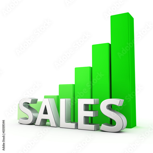 Growth of Sales
