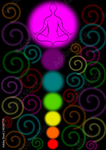 yoga chakra