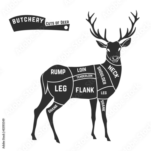 Deer meat cuts black