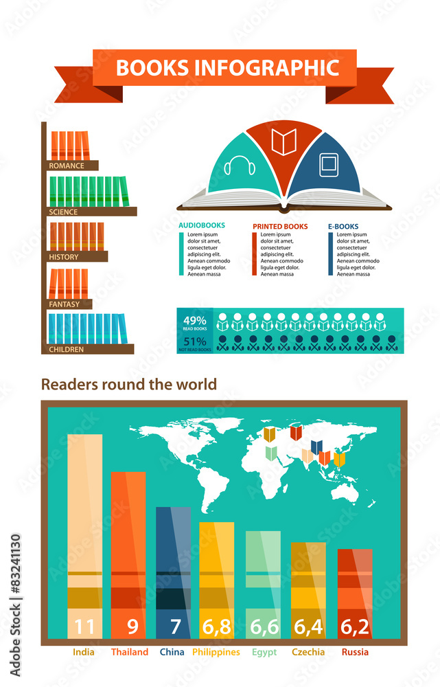Set of books infographic in flat design style