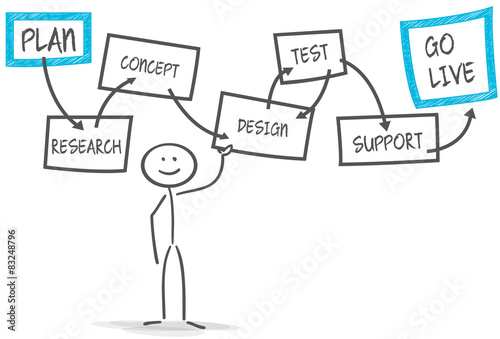 stickman businessplan