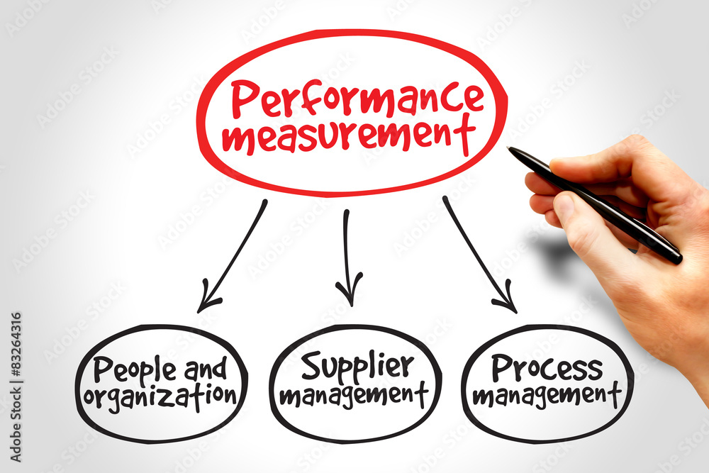 Performance Measurement Mind Map Business Management Concept Stock performance-measurement-mind-map-business-management-concept-stock