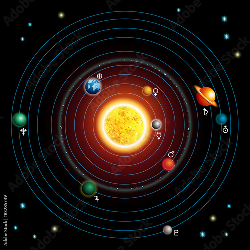 Solar system