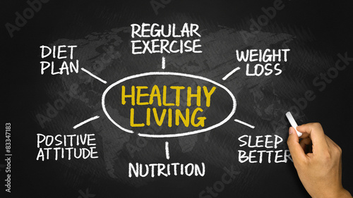 Plakat koncepcja zdrowego życia