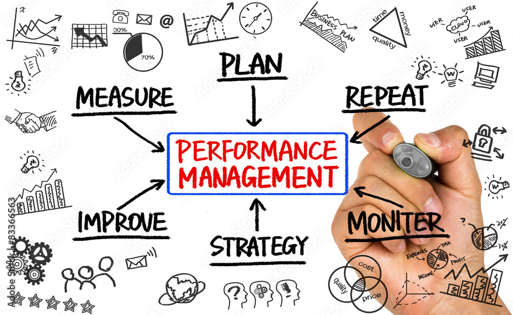 performance management images Images High Quality... Foto de performance management flowchart hand drawing on whiteboard do ...
