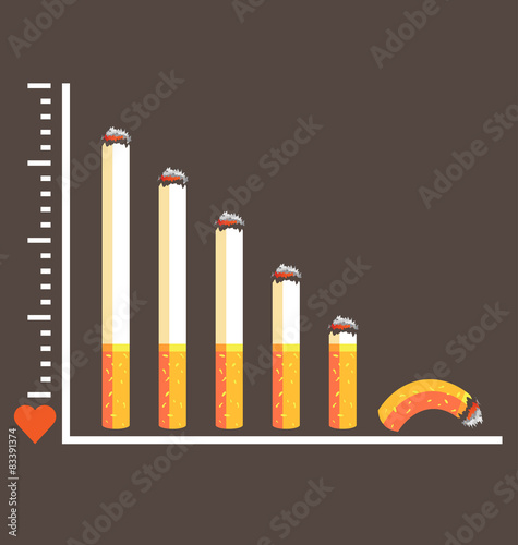 Cigarette graph concept for No smoking