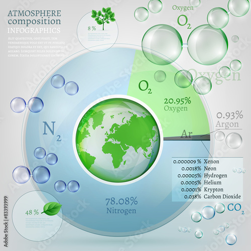 bio infographics