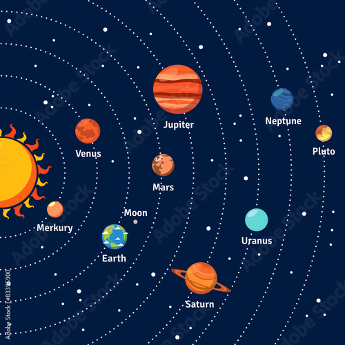 Solar system orbits and planets background