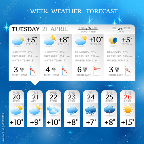 Week weather forecast report layout
