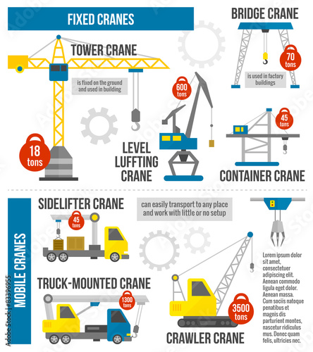Lifting Equipment Infographics