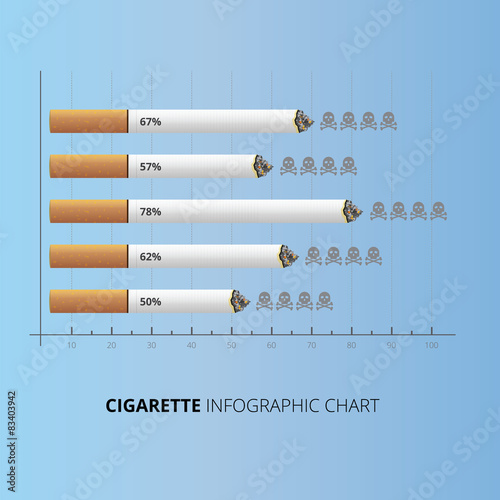 Infographic cigarette horizontal bar chart with presentation