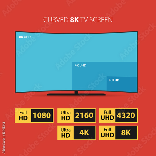Curved 8K screen with set of HD stickers.