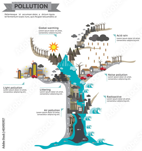 The world of pollution infographic template design in dead tree