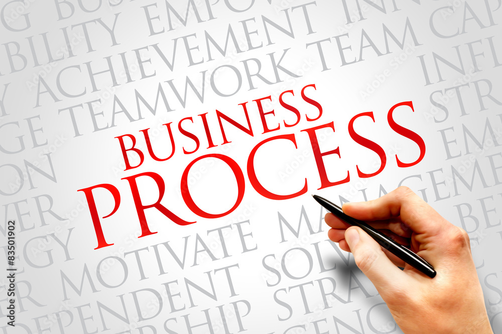 Business Process word cloud, business concept Business Process word cloud, business concept