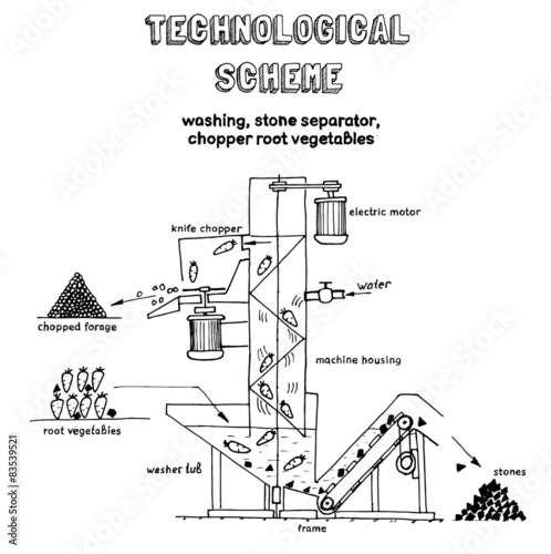 preparation of animal feed