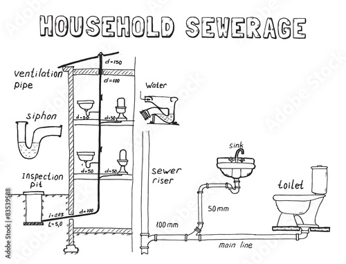 Flush toilet flushing mechanism diagram.