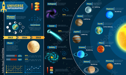 Universe infographic 