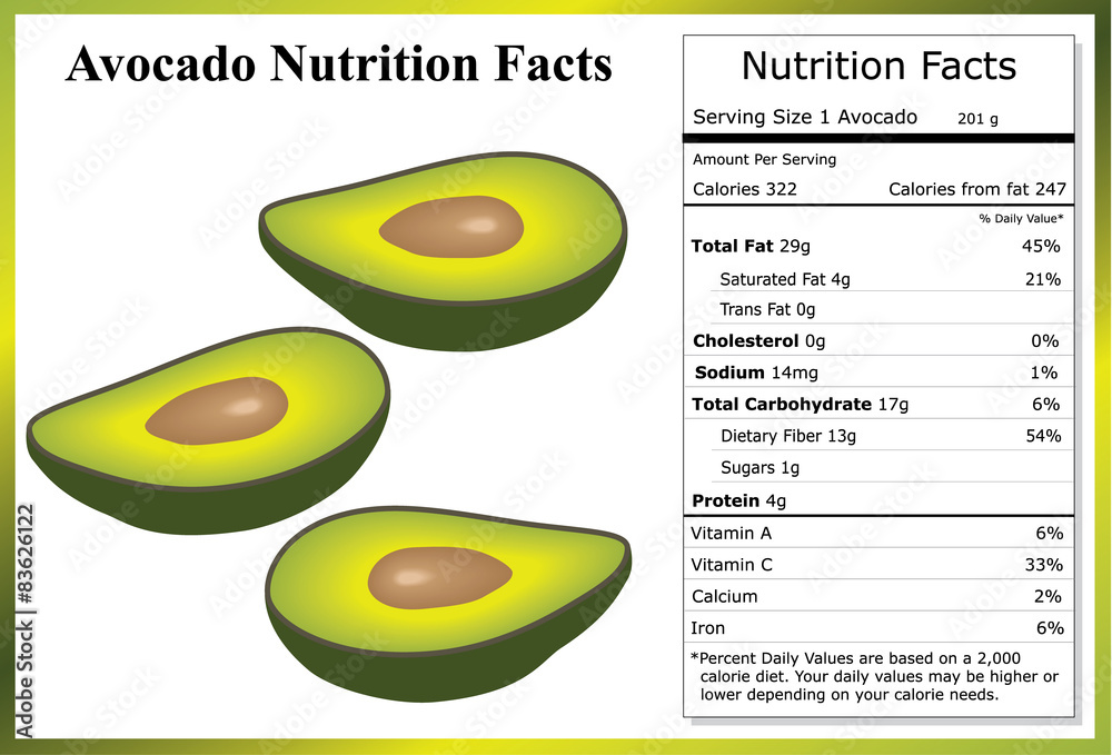 Avocado Nutrition Facts Stock Vector Adobe Stock