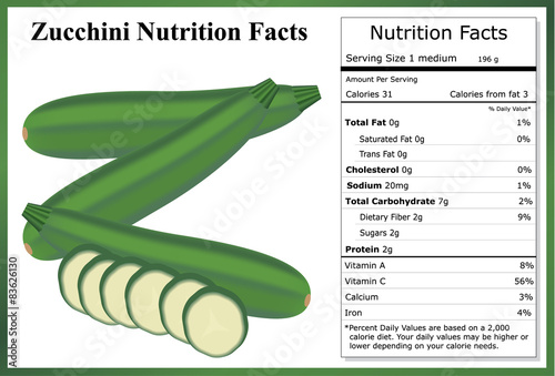 Zucchini Nutrition Facts