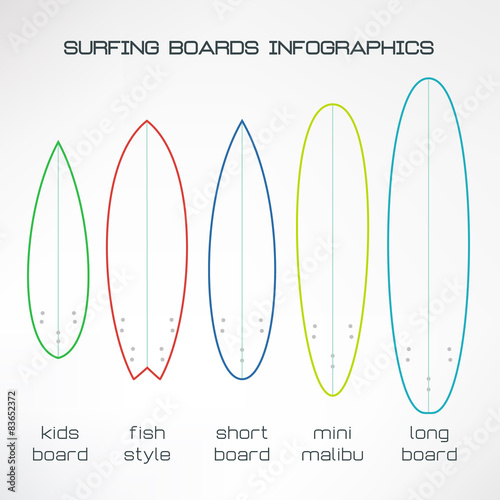 Surfboards set infographics. Flat design. Vector