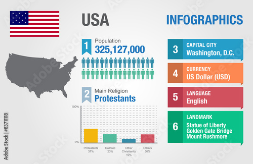 USA infographics  statistical data  USA information