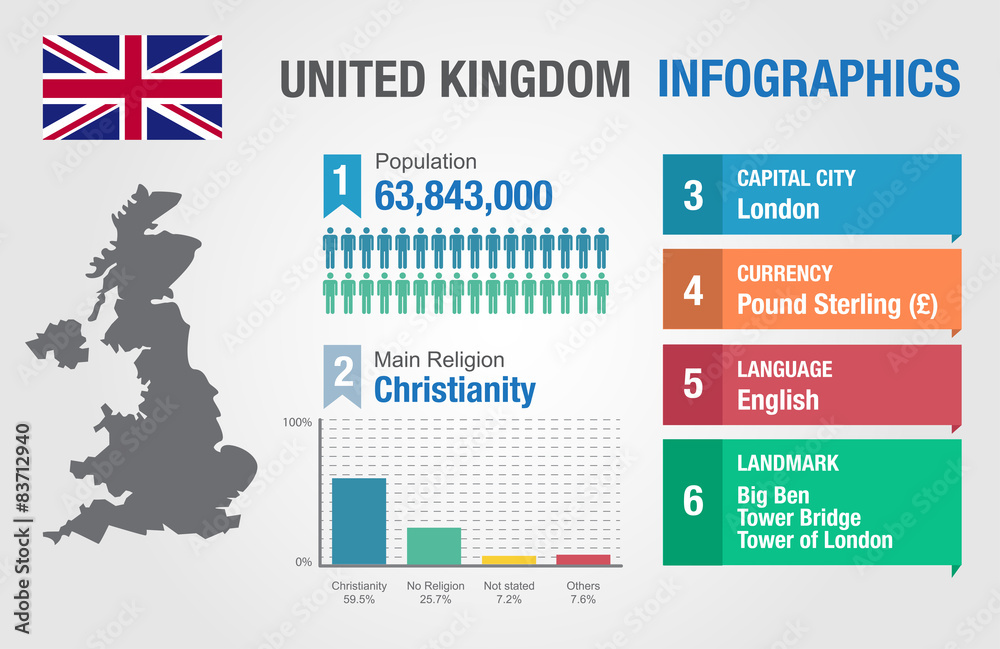 UK infographics, statistical data, UK information UK infographics, statistical data, UK information