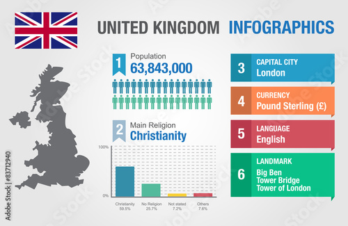 UK infographics, statistical data, UK information