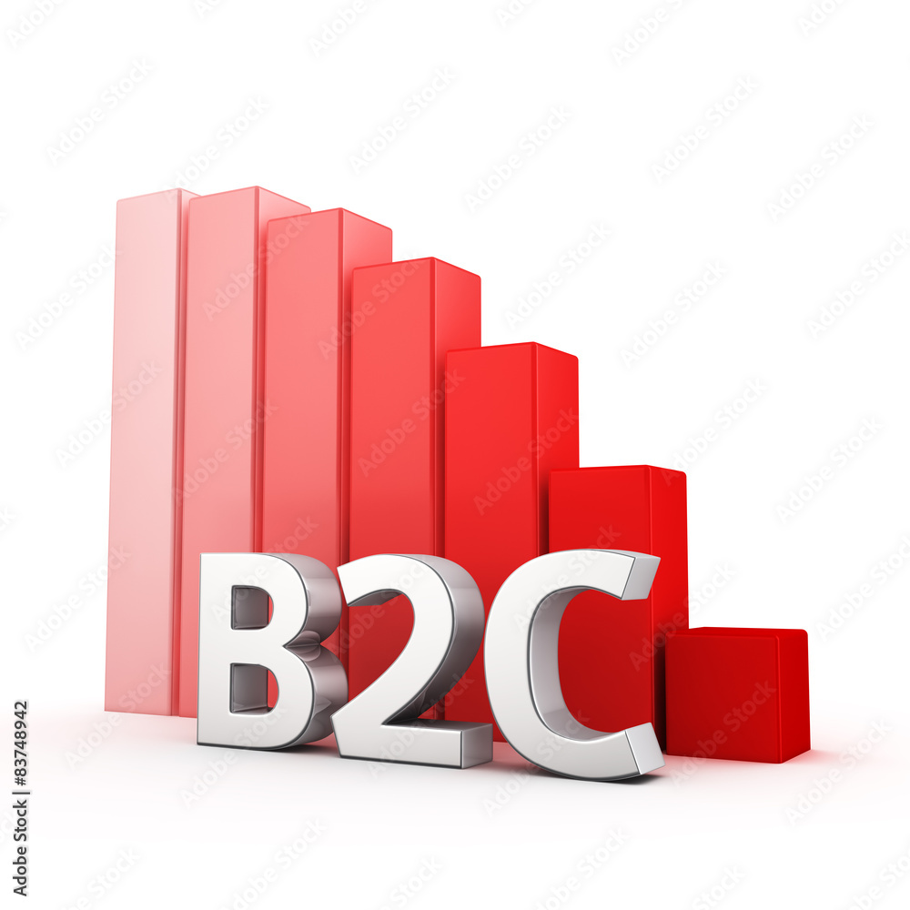 Reduction of B2C Reduction of B2C