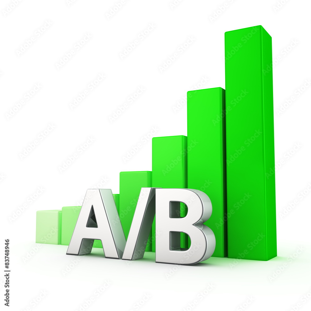 Growth of AB Growth of AB