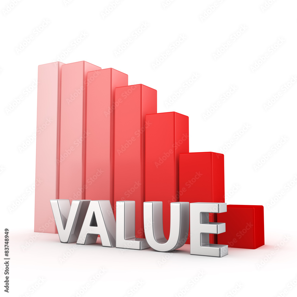 Reduction of Value Reduction of Value